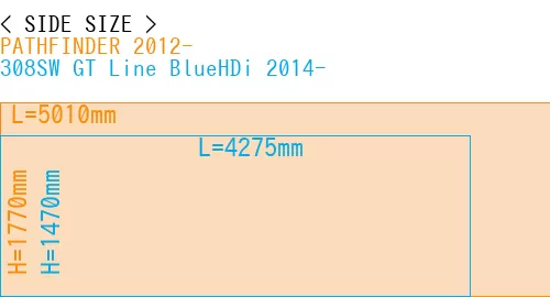 #PATHFINDER 2012- + 308SW GT Line BlueHDi 2014-